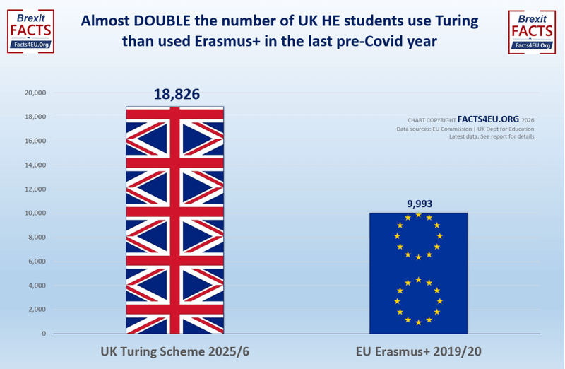 Brexit news: Three graphs reveal 'eye-watering' impact of PM's incoming  Erasmus deal as fears of Brexit betrayal skyrocket
