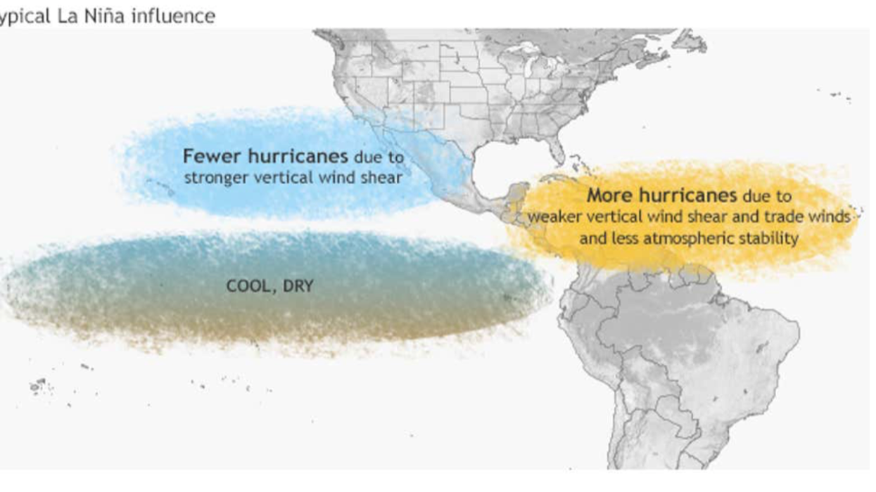 Typical La Nina influence
