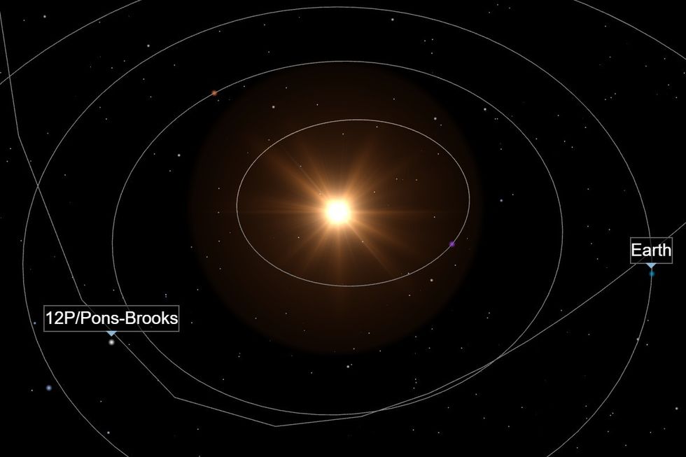 \u200b12P/Pons-Brooks orbital path