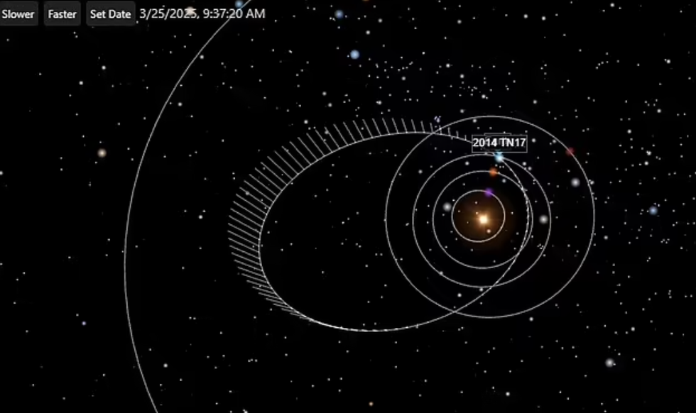 \u200b2014 TN17's elliptical orbit in relation to planets in the solar system