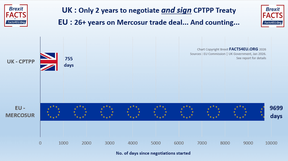 \u200bA comparison between the UK and the EU