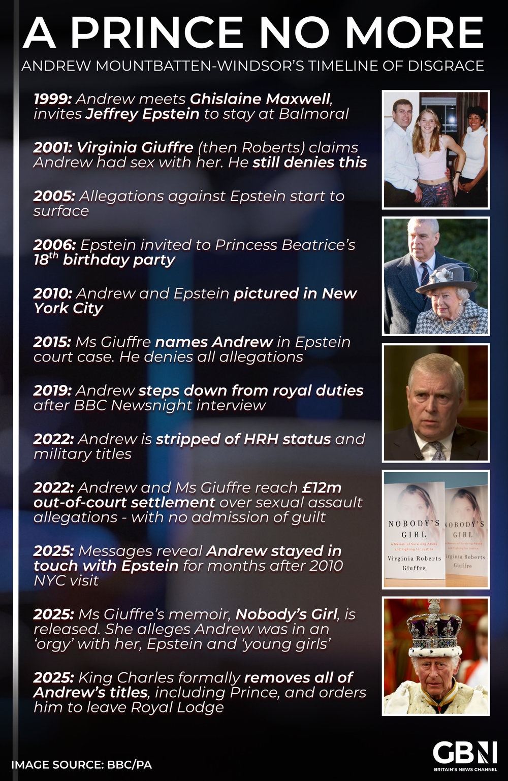 \u200bA time line of Andrew's demise.