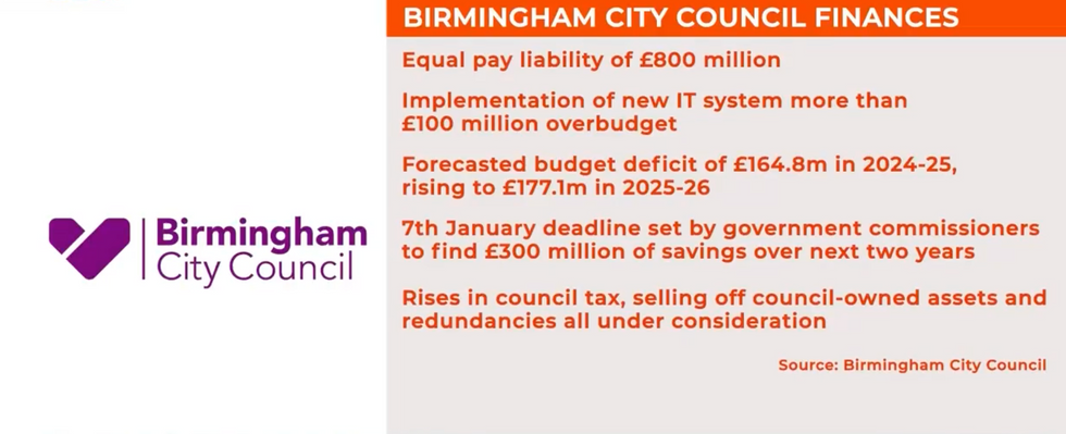 \u200bBirmingham city council's finances