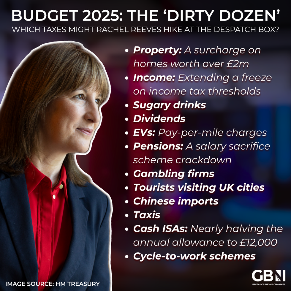 \u200bBudget 2025 pre-statement graphic