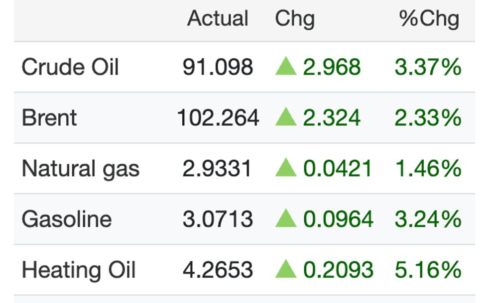 Mercados de commodities