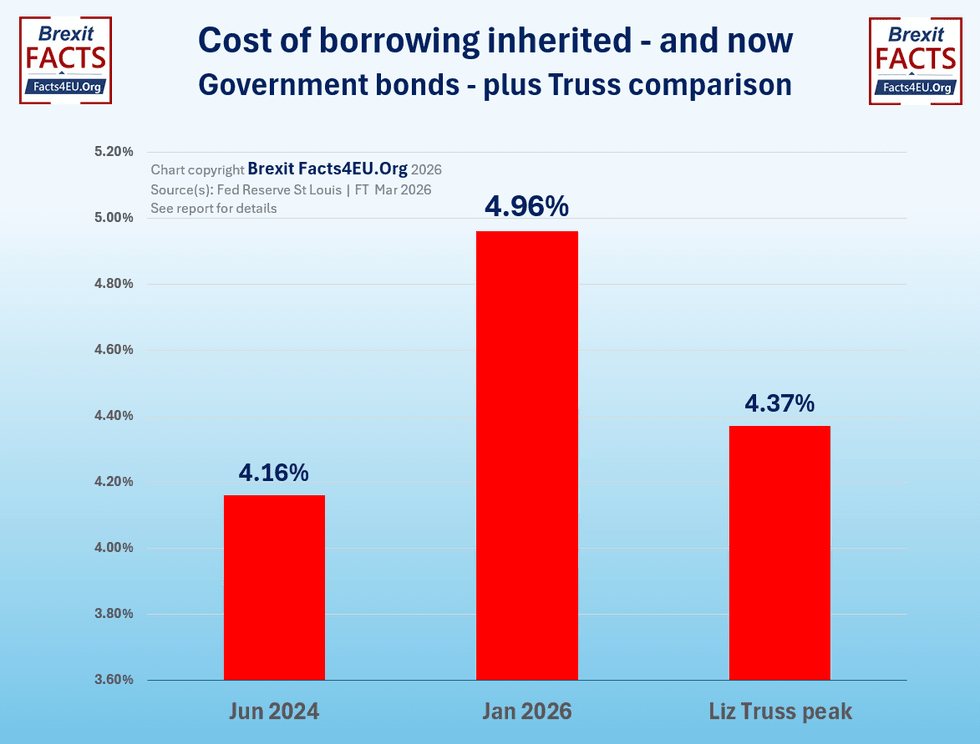 \u200bCost of borrowing inherited - and now