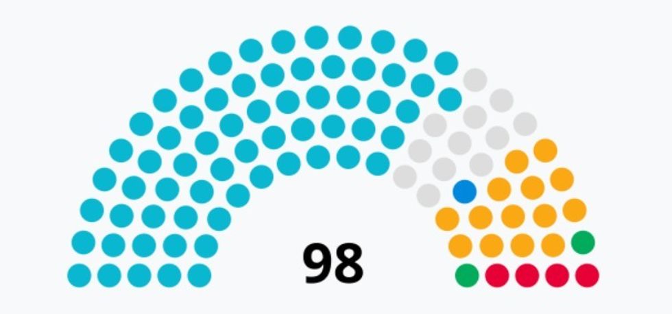 u200bDurham County Council composition following Local Elections 2025