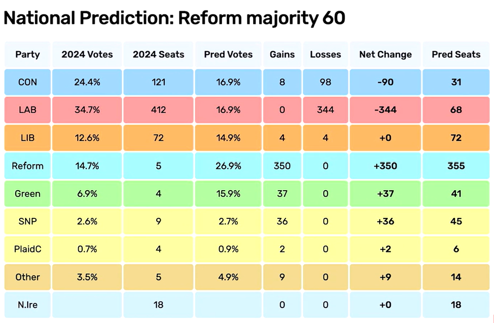 \u200bELECTORAL CALCULUS SEAT PROJECTION