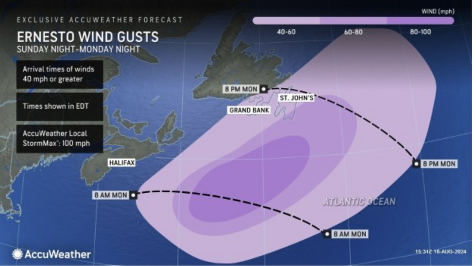 \u200bErnesto wind gusts