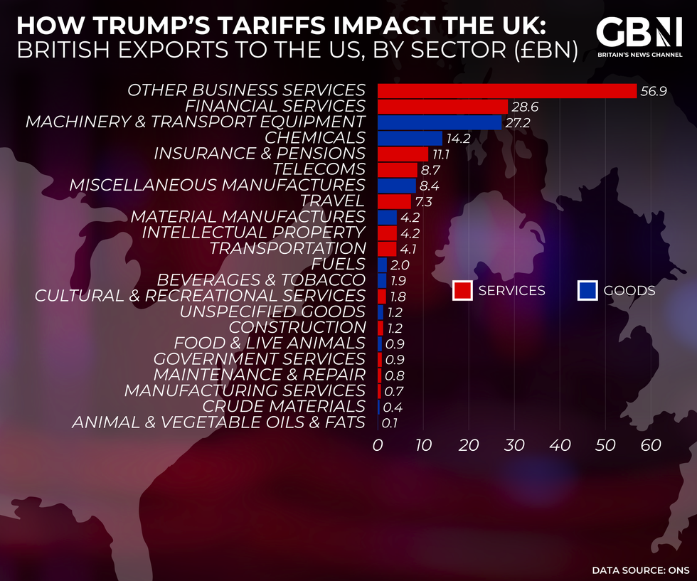 \u200bHow Trump's tariffs impact the UK