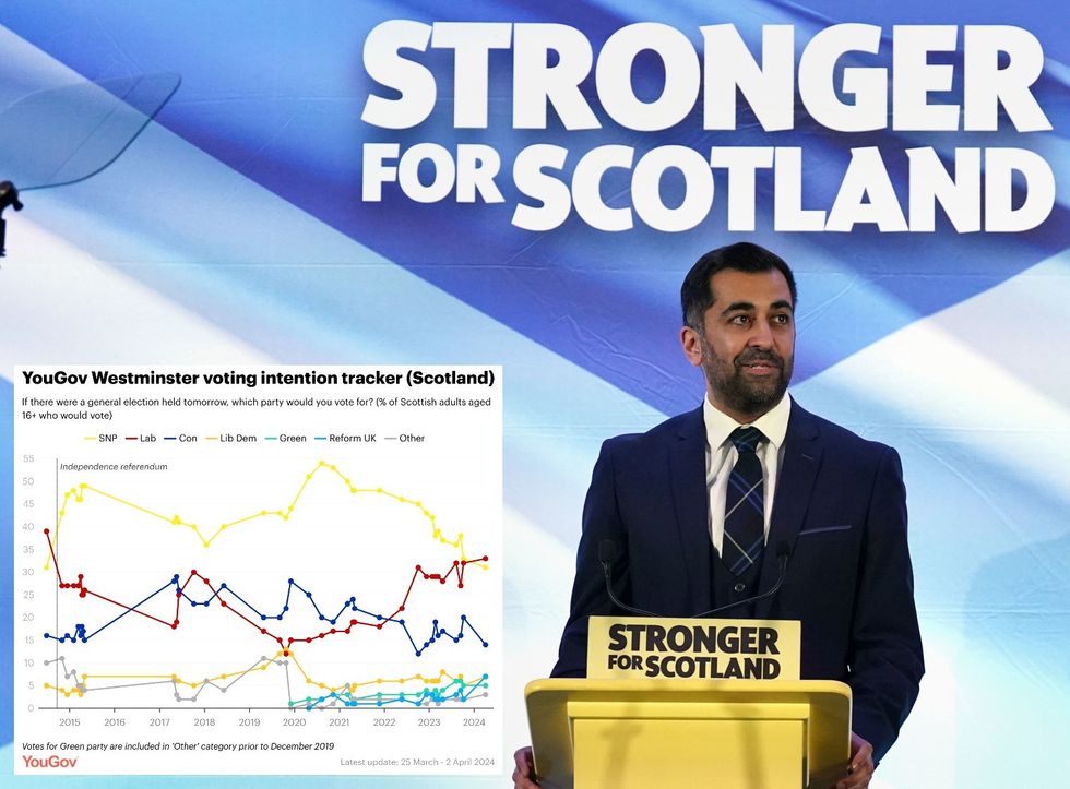 \u200bHumza Yousaf