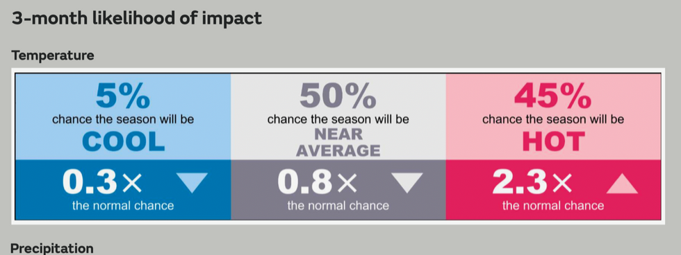 \u200bLatest Met Office summer outlook