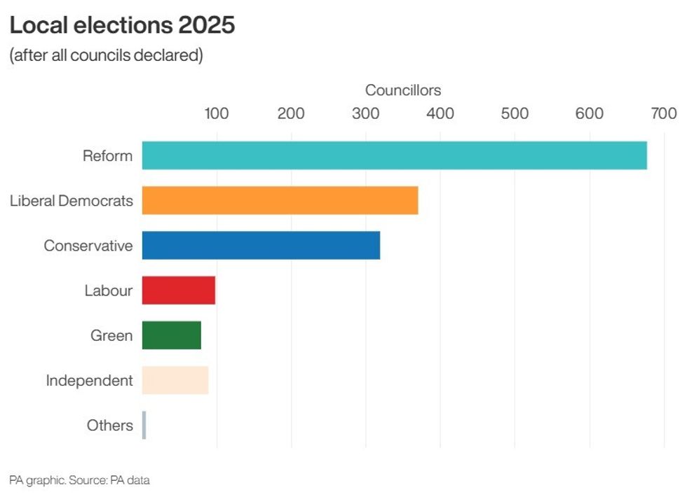 \ U200blocal Volby 2025 výsledky v plném rozsahu