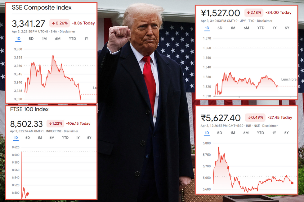 \u200bMarkets falling overnight