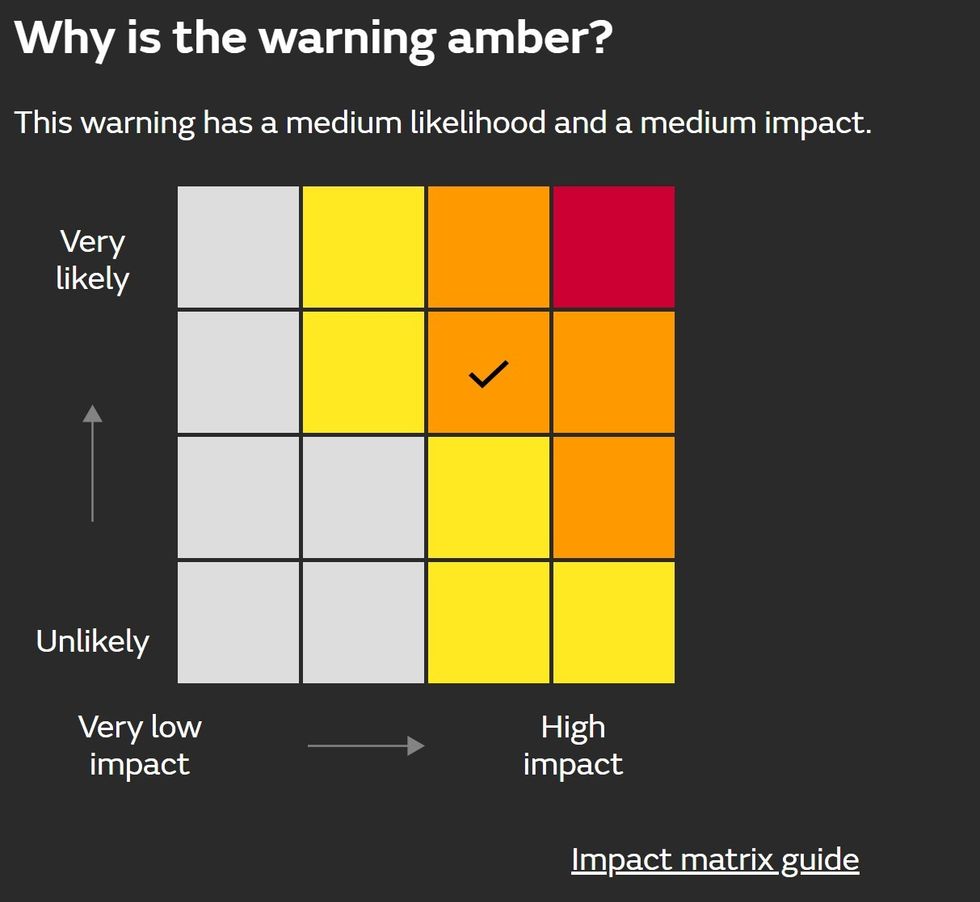 \u200bMet Office matrix explains why alert has been registered as amber