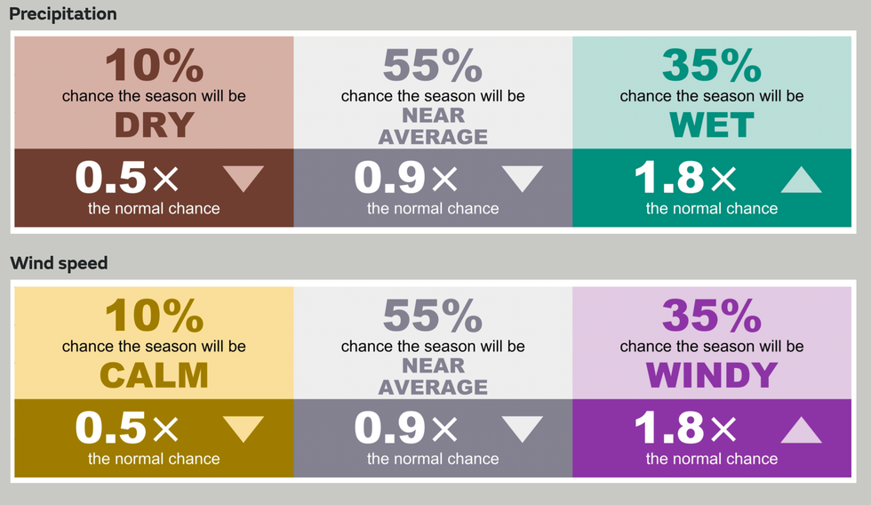 \u200bMet Office\u2019s autumn outlook