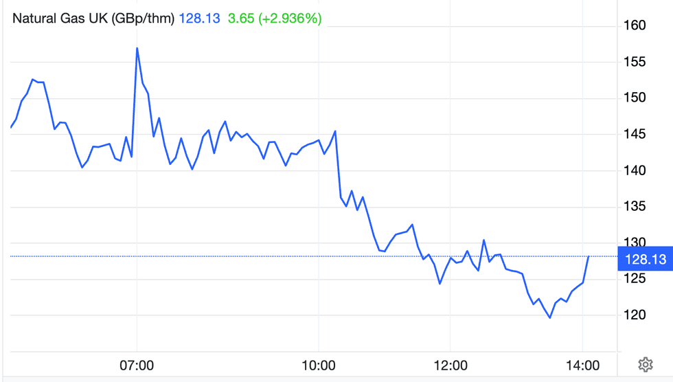 \u200bNatural gas prices