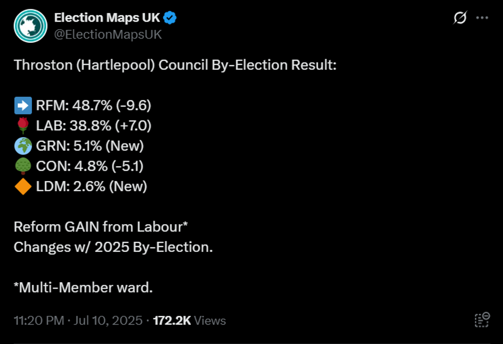 \u200bReform claimed the seat, previously held by Labour