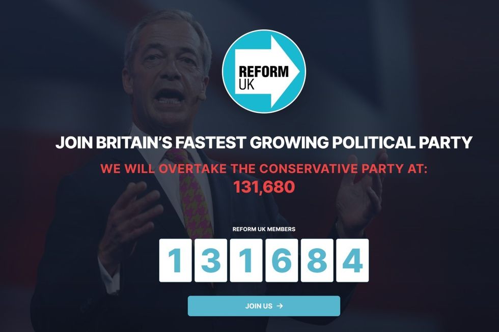 \u200bReform UK membership has officially overtaken the Tory party