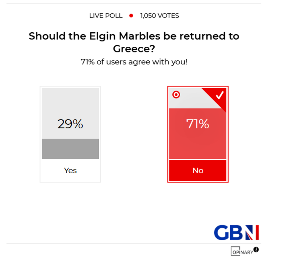 \u200bResults of the poll