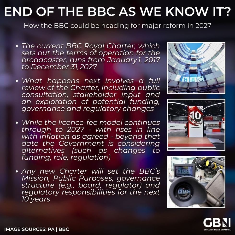 \u200bThe BBC is set to renew its Royal Charter next year