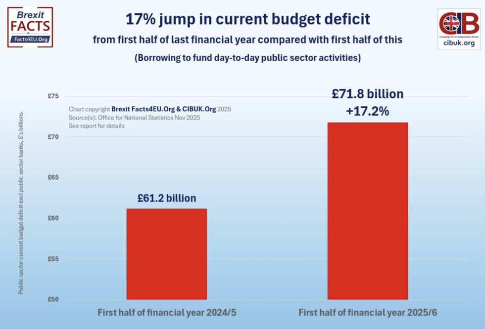 \u200bThe chart in budget deficit