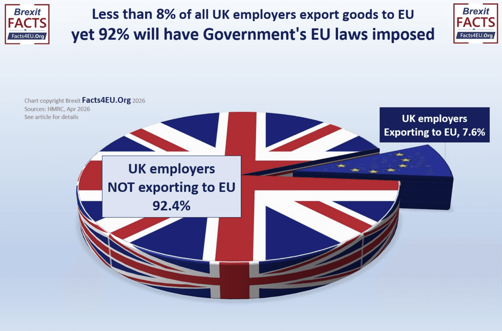 \u200bThe chart showing employers exporting