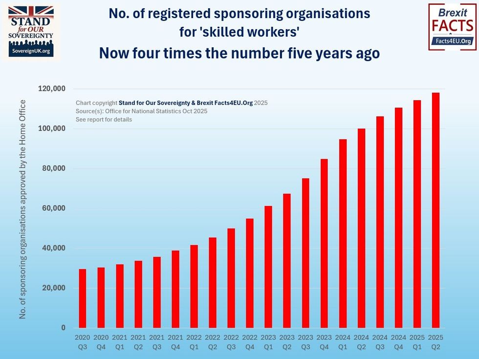 \u200bThe charts has shown the number of sponsoring organisations
