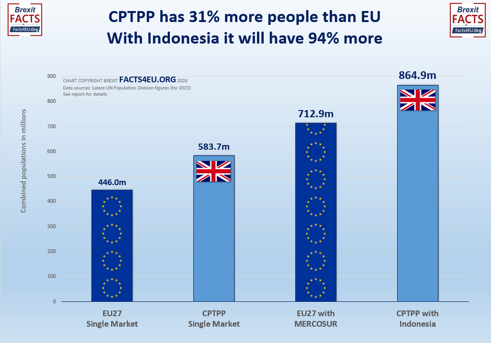 \u200bThe comparison between the UK and the EU with trade deals
