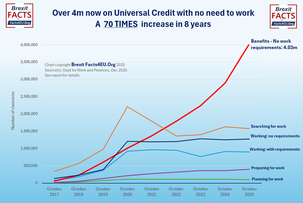 \u200bThe data showing how many are on UC