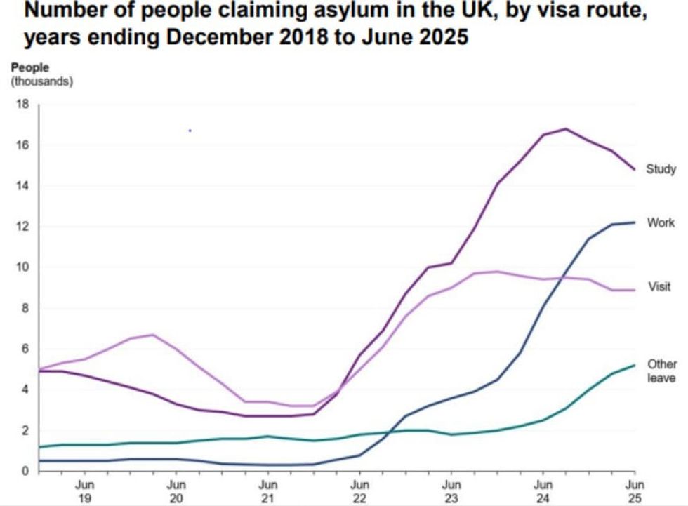 \u200bThe data showing the number of people claiming asylum