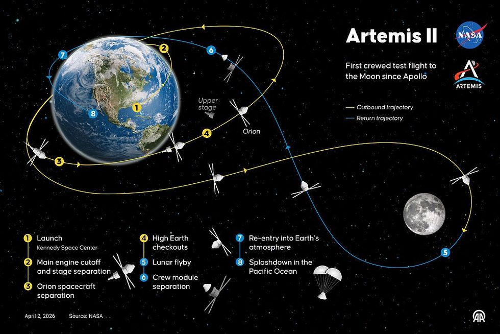 \u200bThe details of the Artemis mission