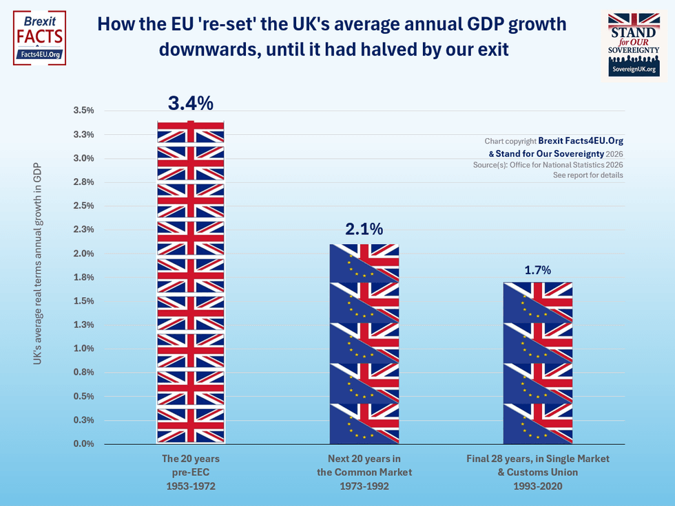 \u200bThe details of the UK's average GDP growth