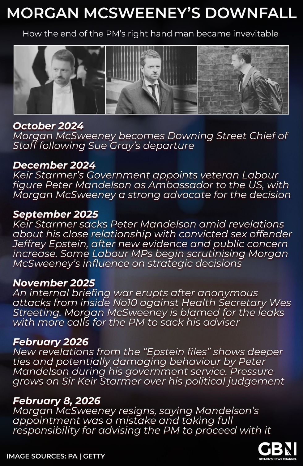 u200bThe downfall of Morgan McSweeney