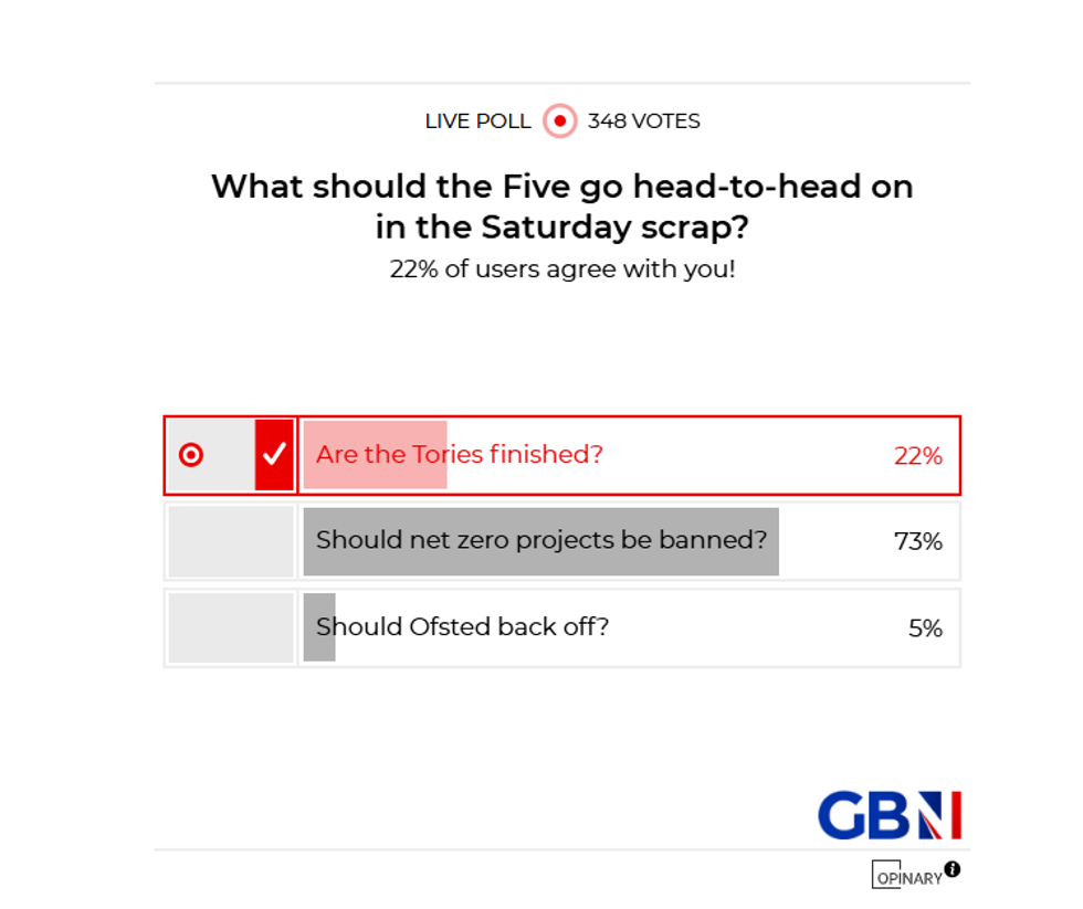 \u200bThe results of the poll
