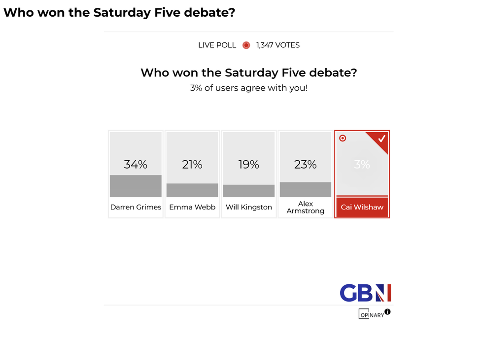 \u200bThe results of tonight's poll