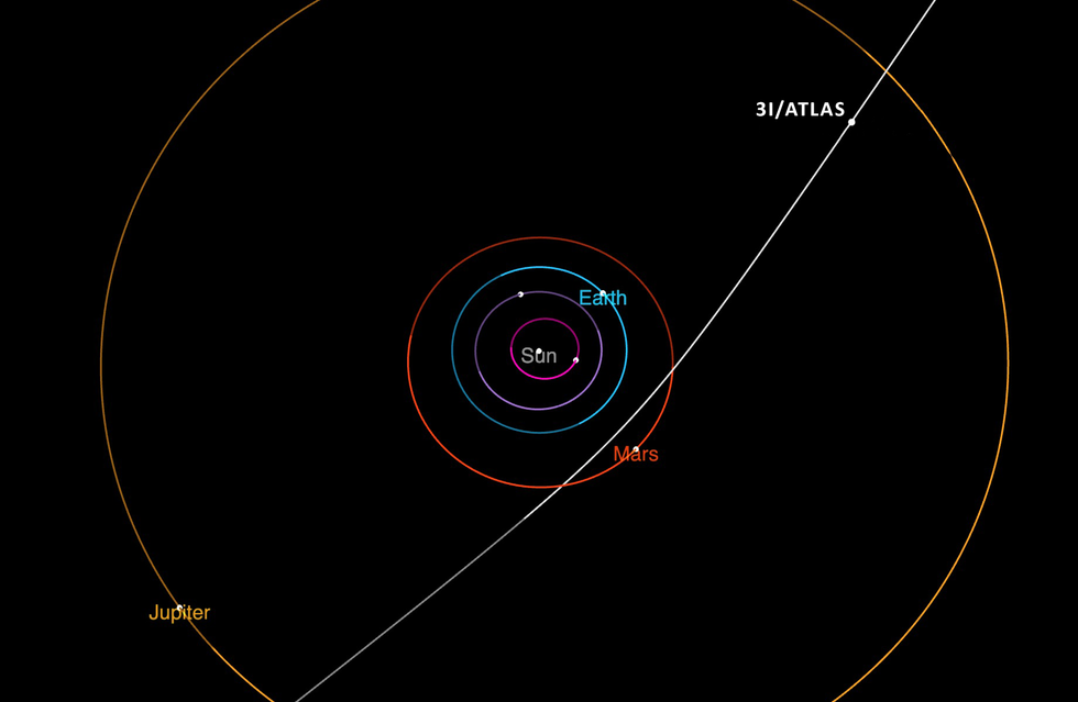 \u200bThe rough path of 3I/ATLAS captured by the Gemini Multi-Object Spectrograph
