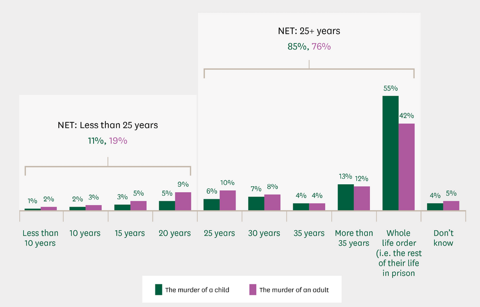 \u200bThe scale of punishment for dangerous criminals