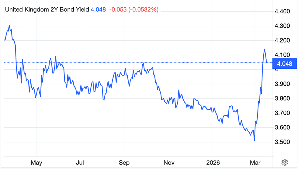 \u200bTrading Economics