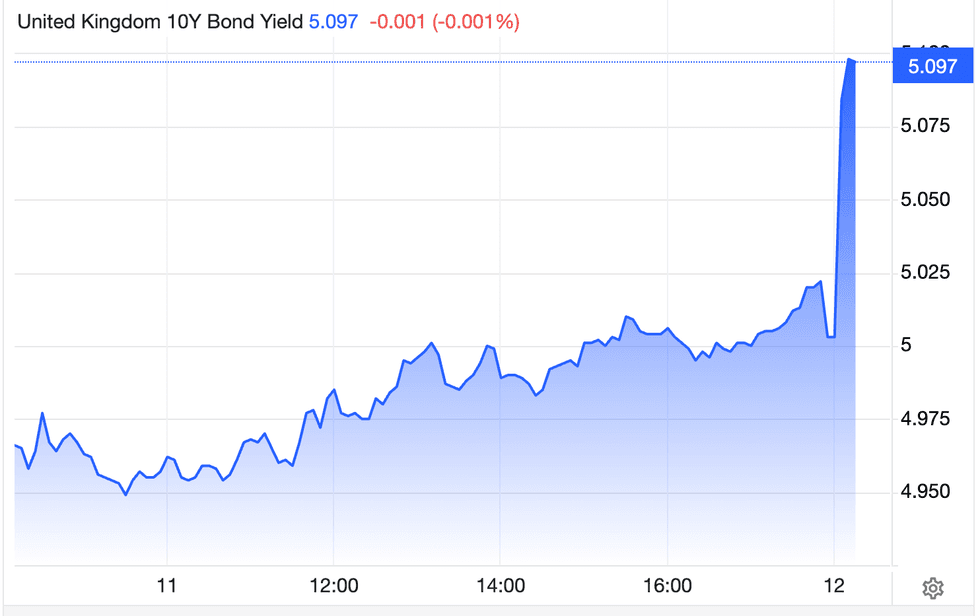 \u200bTrading Economics