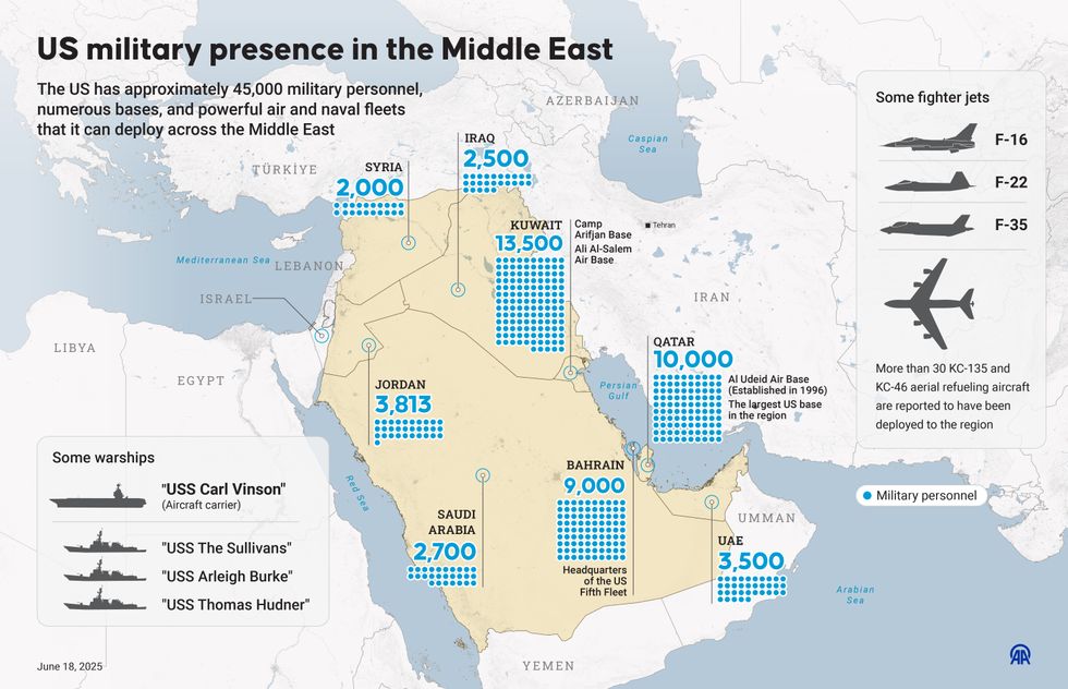 \u200bUS presence in Middle East ahead of Donald Trump's verdict on an Iran attack