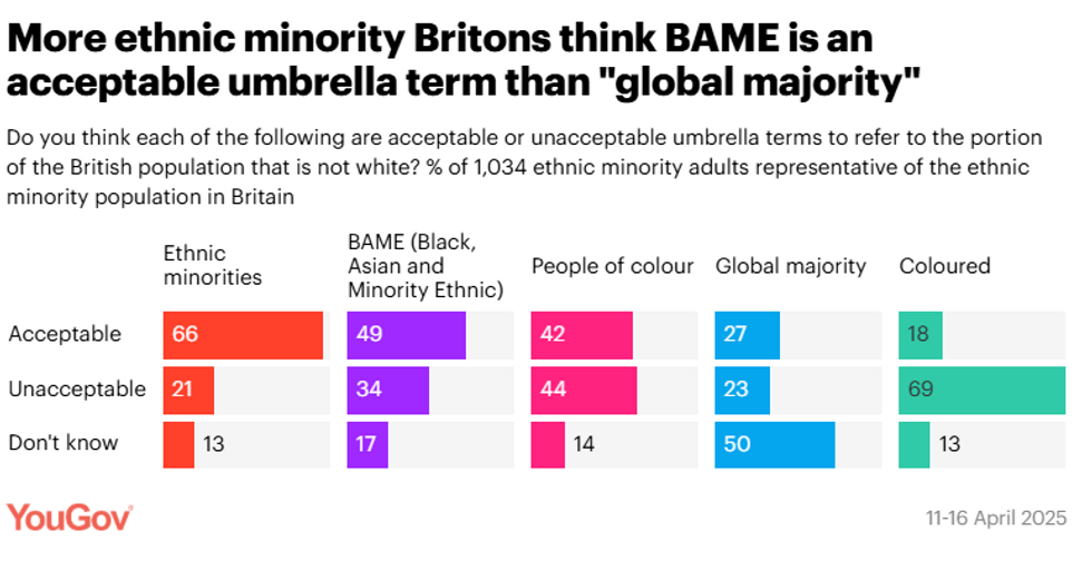 \u200bYouGov Graph