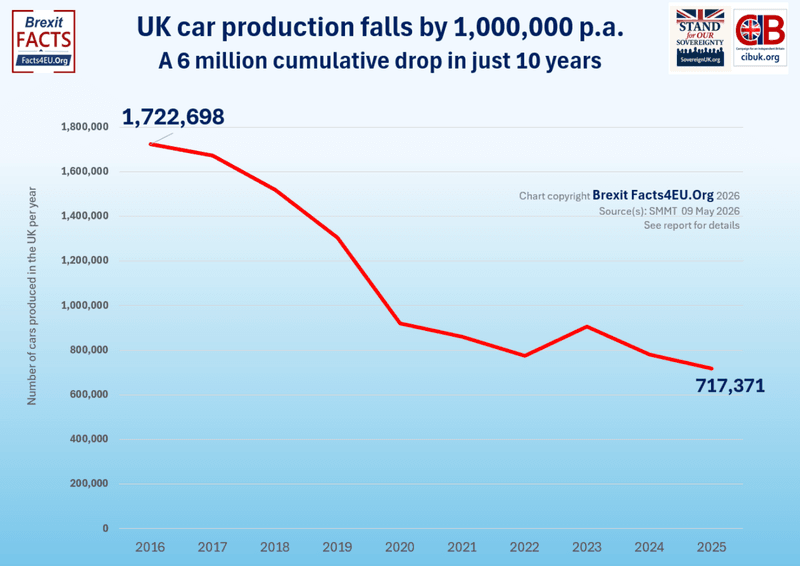Net Zero: The true impact revealed as Britain's £92billion industry teeters  on the edge