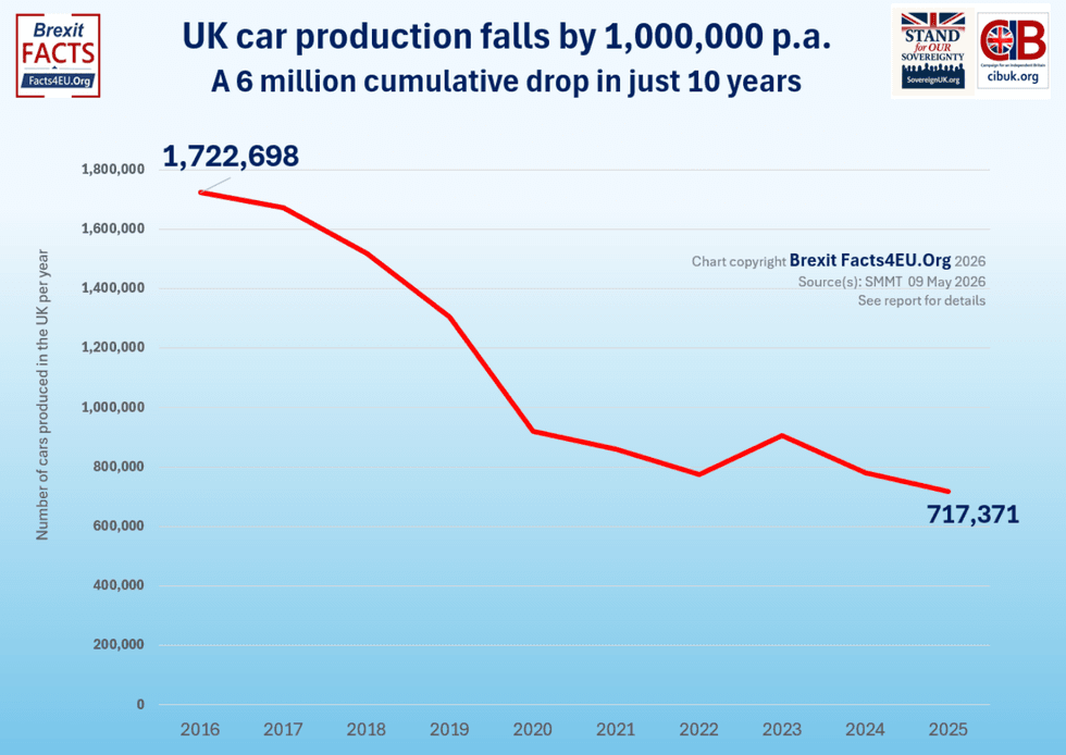 UK car production chart