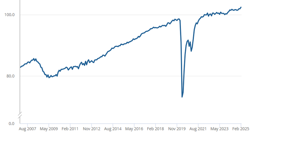 UK GDP February