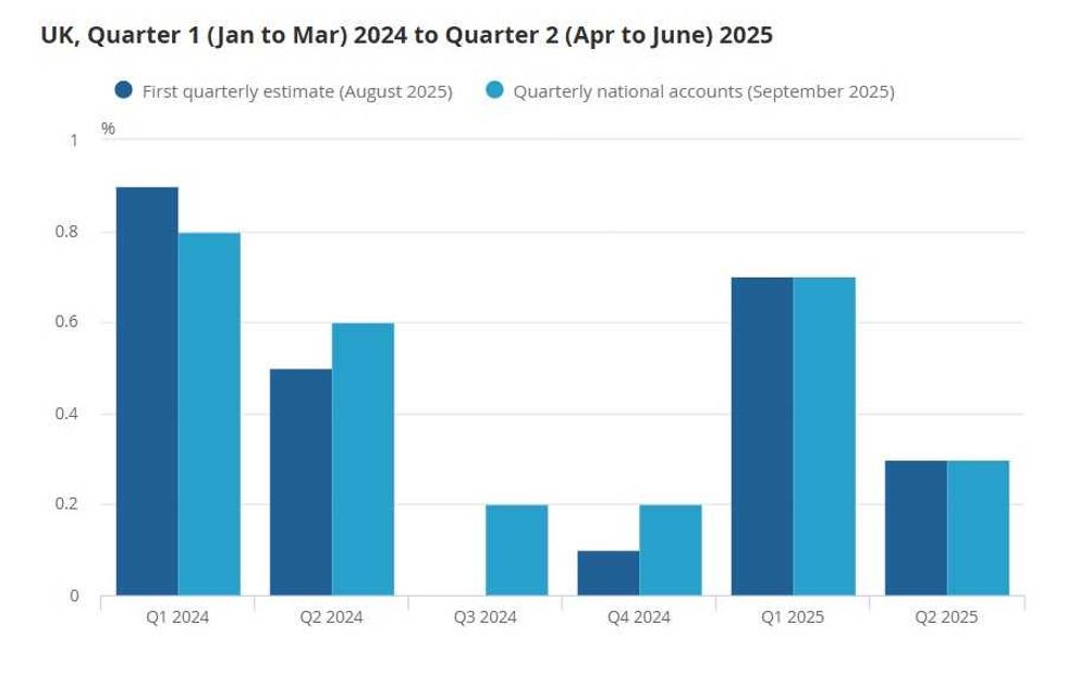 UK GDP growth