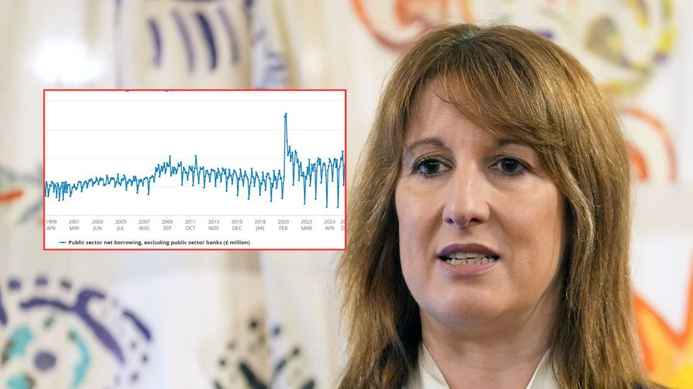 UK Government borrowing Jan 2026