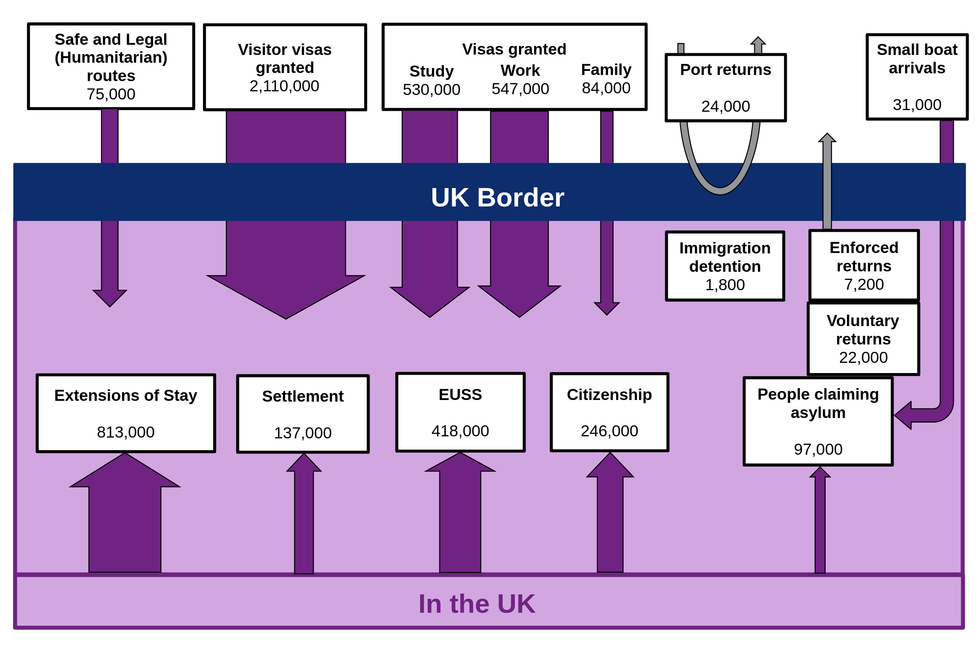 UK immigration figures