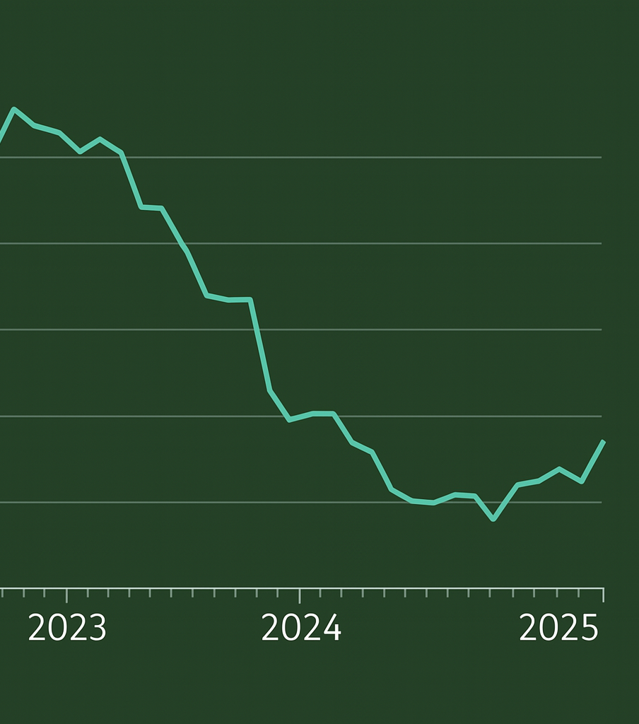 Trendy ve Velké Británii od roku 2023