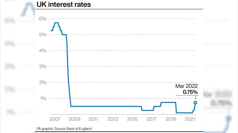 UK interest rates